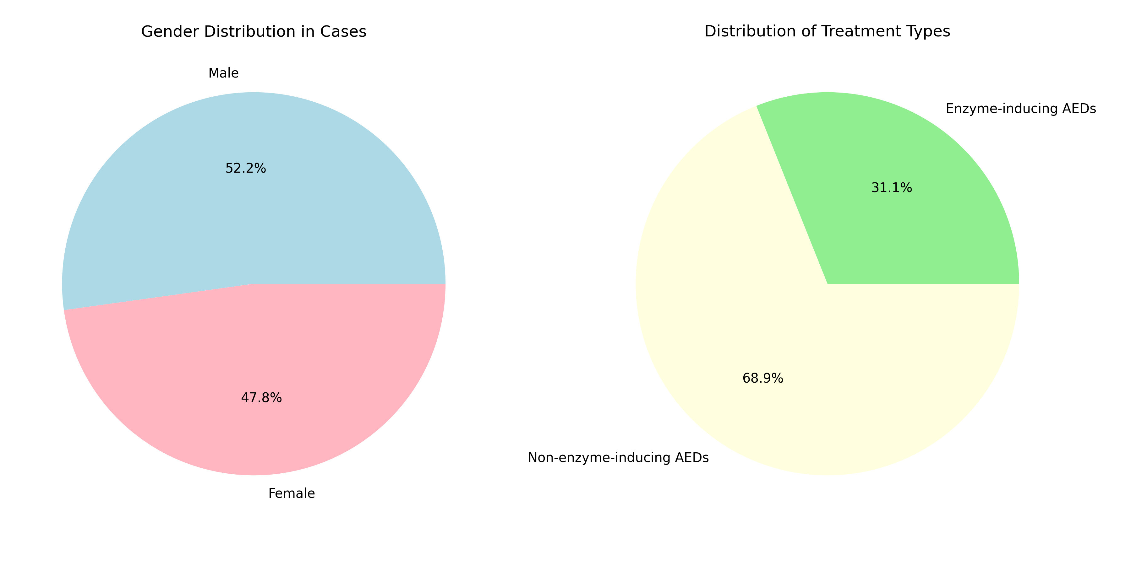 Case Characteristics