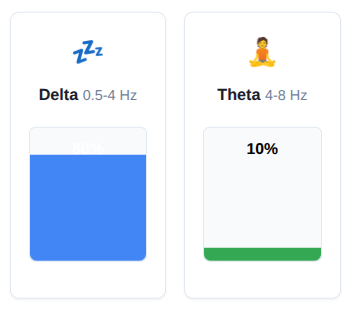 Anesthesiology EEG Monitoring