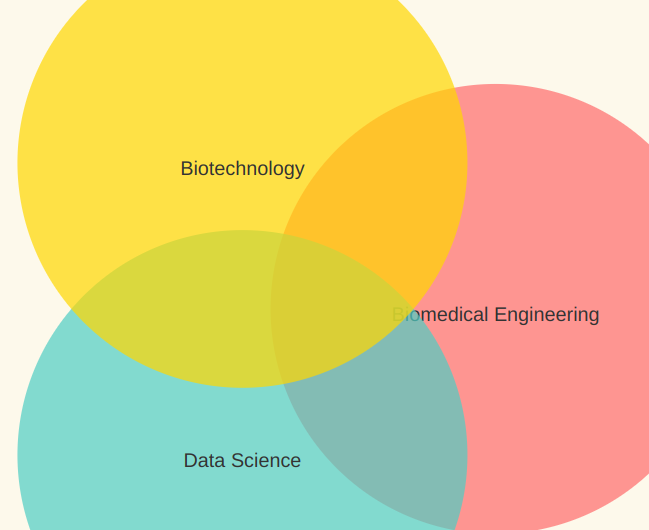 BioVenn