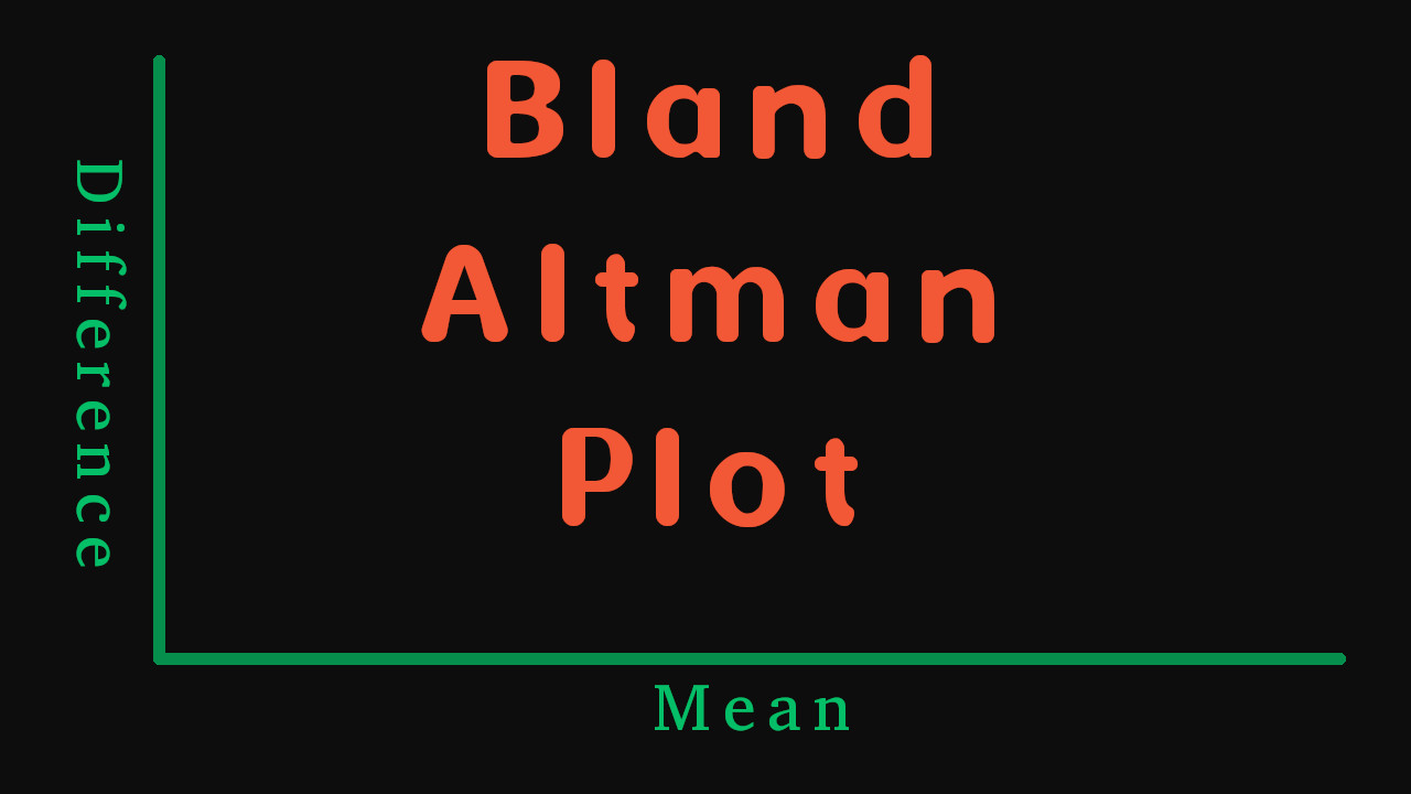 Bland-Altman plot
