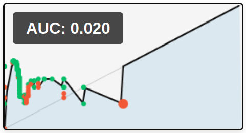 CardioROC | ECG Signal Simulator & Diagnostic Game