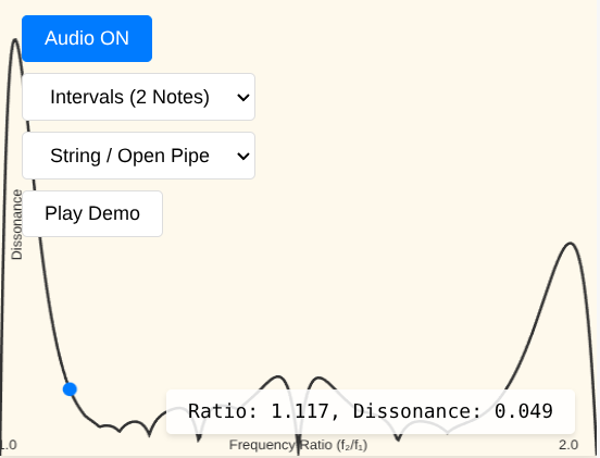 Interactive Dissonance Viewer