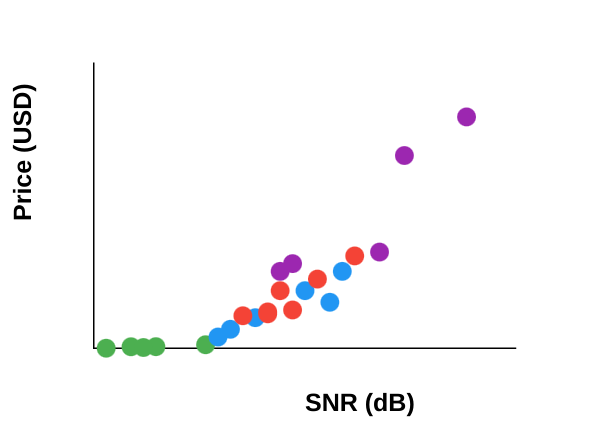 EEG Device Comparison