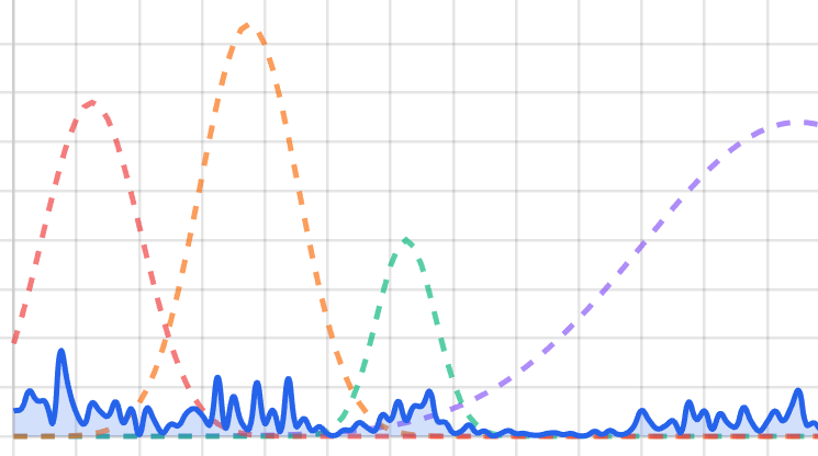 Advanced EEG Signal Simulator