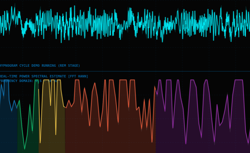 Synthetic EEG Signal Generator - Interactive Laboratory