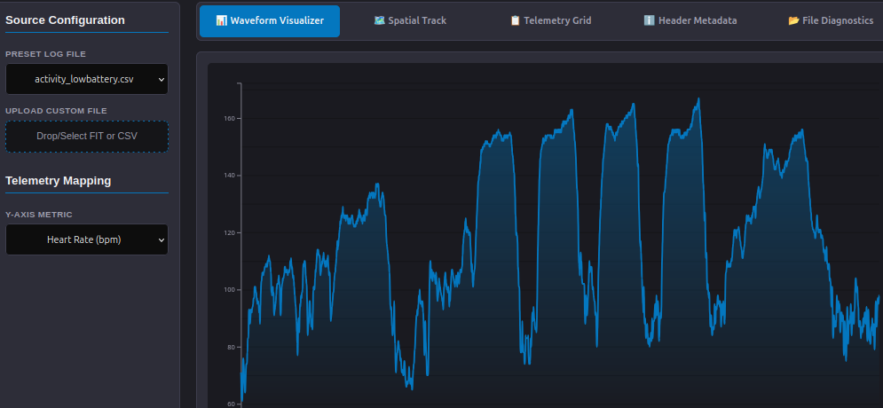 FIT Data Viewer & Signal Analyzer