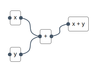 Flowchart Visualization