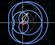 High-Fidelity Fourier Simulation