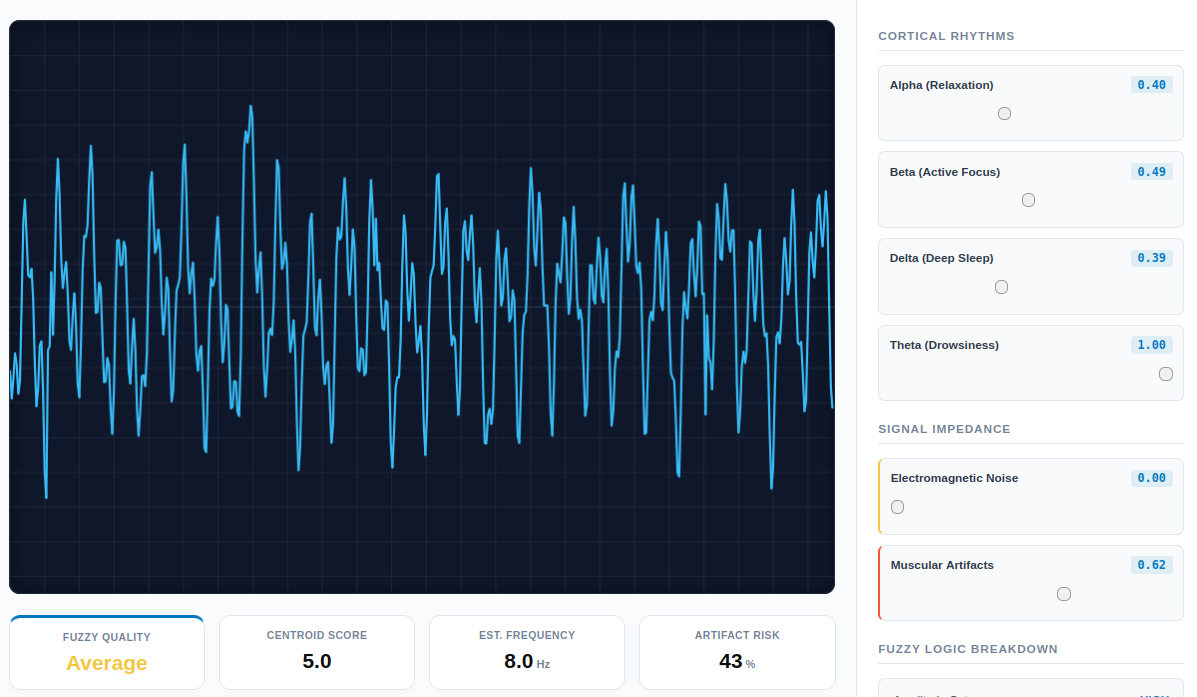 EEG Fuzzy Logic & Interactive Signal Quality Sandbox