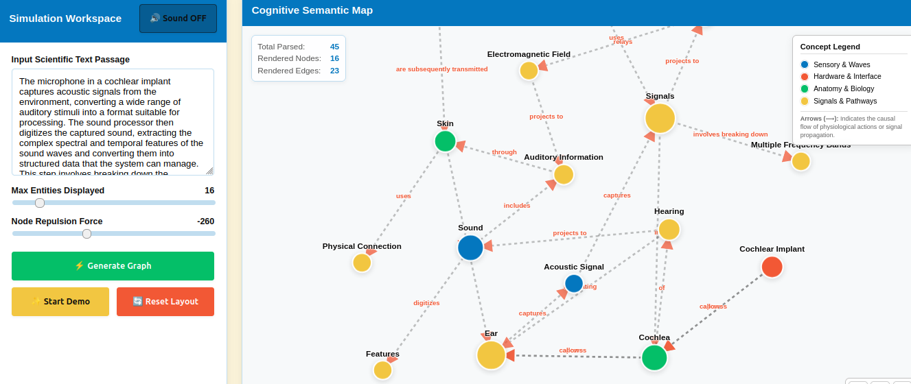 GraphIt - Interactive Knowledge Graph Visualizer & Natural Language Processor