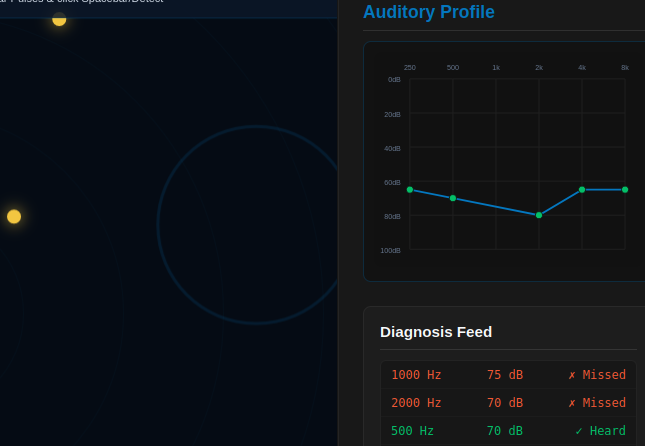 Echolocation: Hearing Perception Test & Interactive Audiogram Simulator