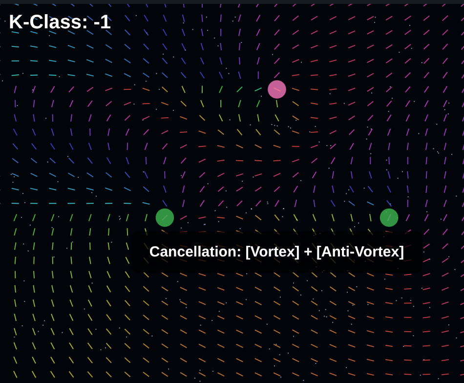 Interactive K-Theory Analogy