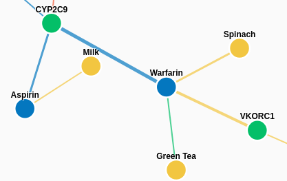 Interactive Knowledge Visualization