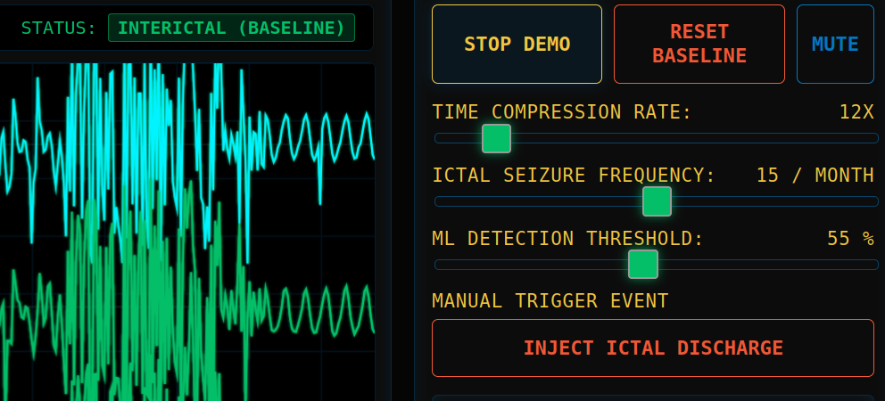Ultra-Long-Term Epilepsy Monitor Simulator - Sub-Scalp Continuous EEG Lab