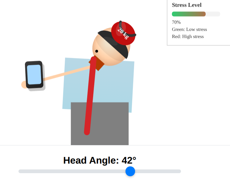 Smartphone Neck Simulation