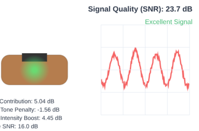Signal Savvy: Age & Skin Tone