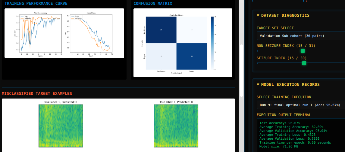 EEG Seizure Detection - Interactive CNN Laboratory