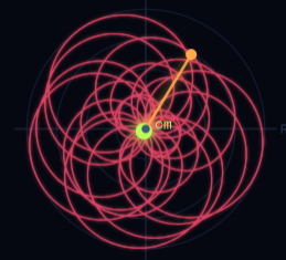 Fourier Transform — The Winding Machine