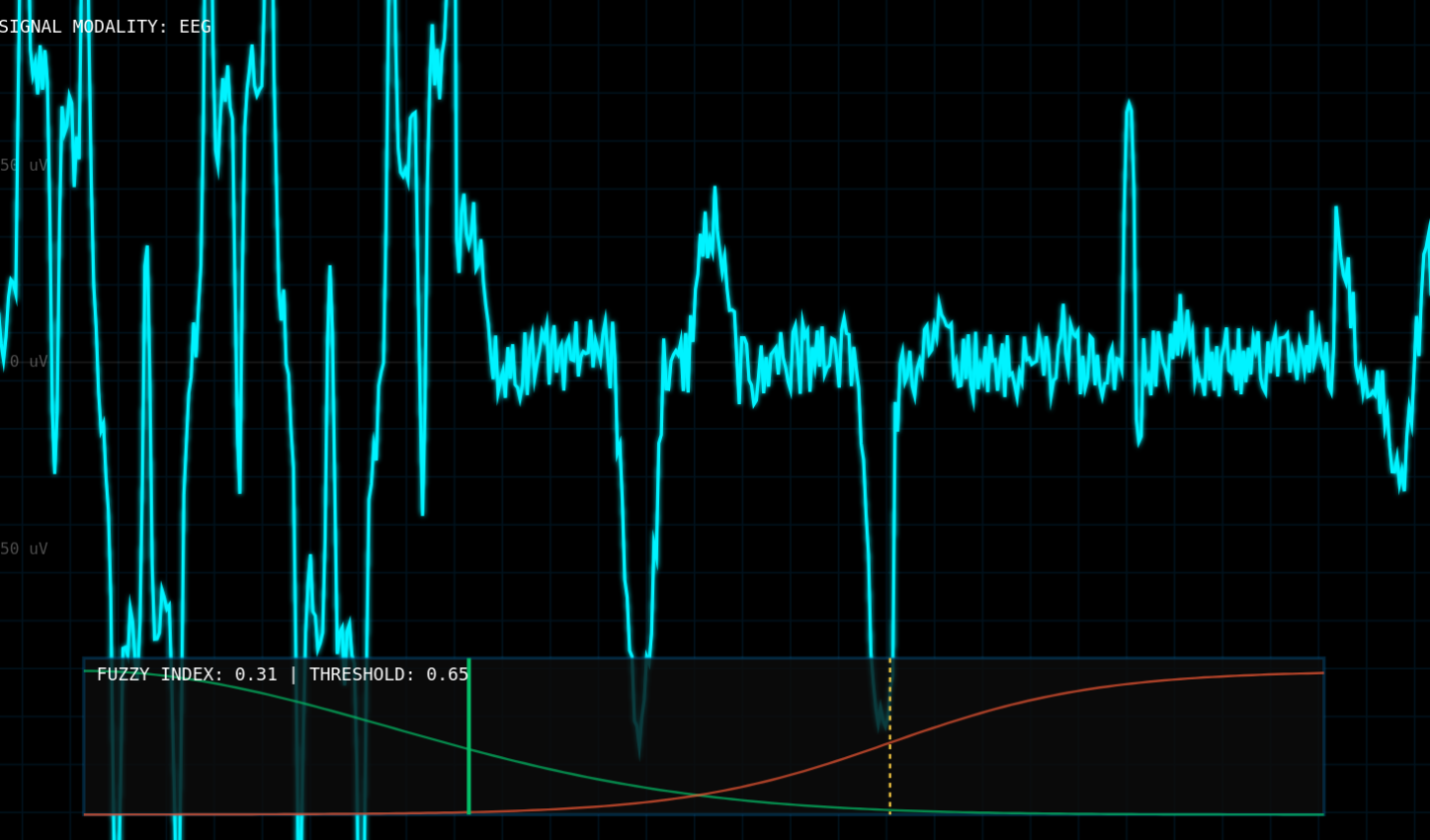 AI & Fuzzy Logic Biomedical Signal Analyzer - Interactive Laboratory