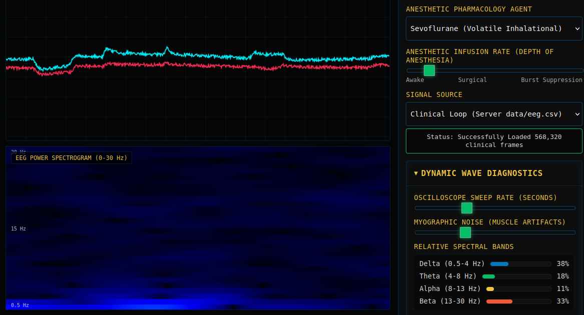 Anesthesiology EEG Monitoring - Interactive Laboratory