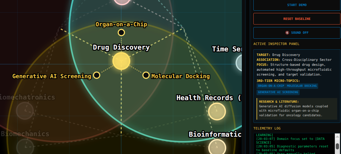 Biomedical Fields Visualization - Interactive Laboratory