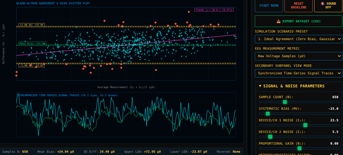 Bland-Altman Plot in EEG - Interactive Agreement & Bias Visualizer