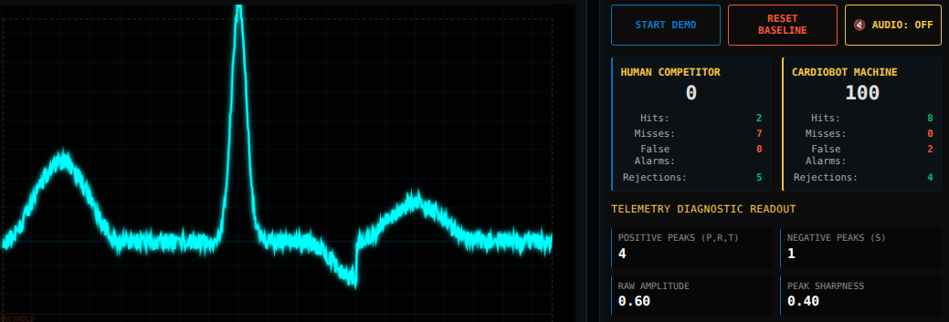CardioBot - ECG Waveform Analysis Challenge