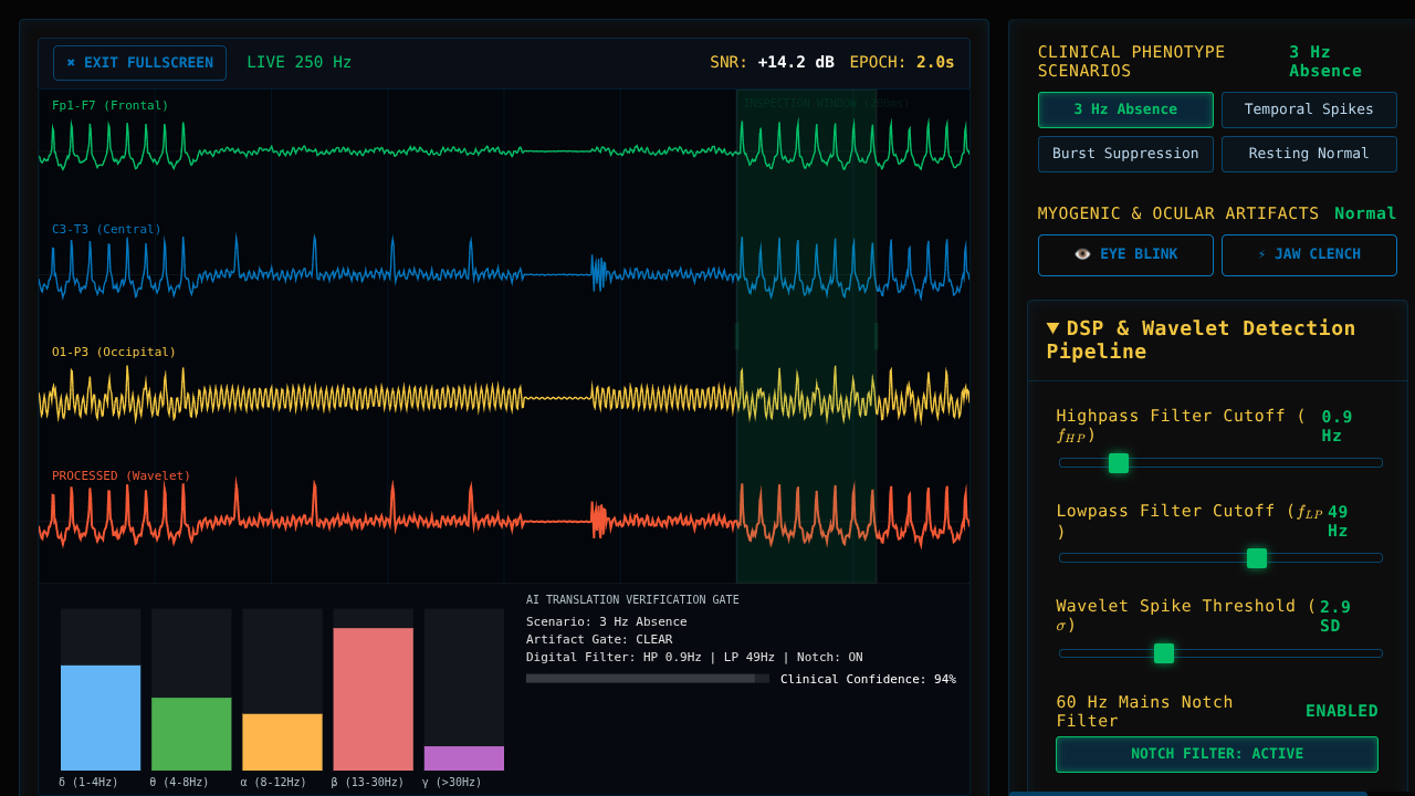 Bridging Engineering and Clinical Language with AI - Interactive Laboratory