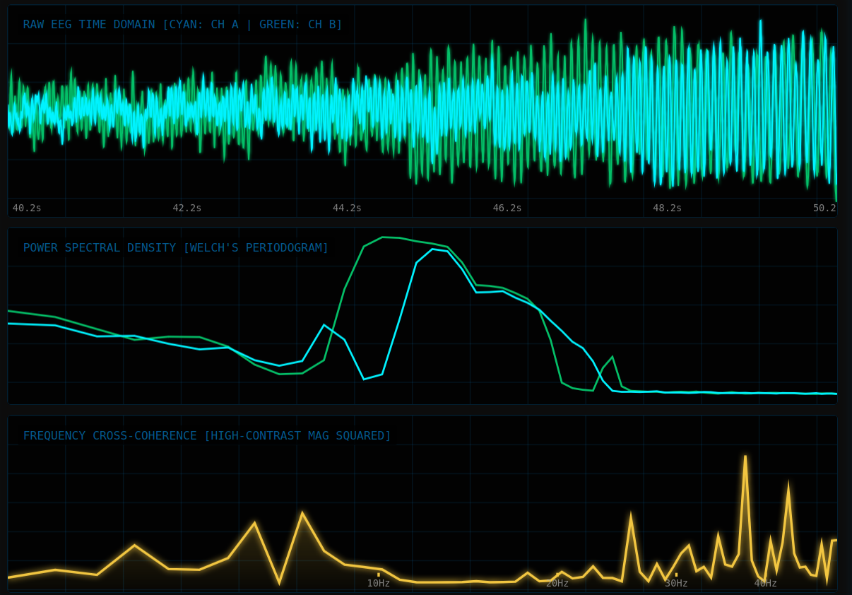 EEG Cross-Coherence Analysis - Interactive Functional Connectivity Lab