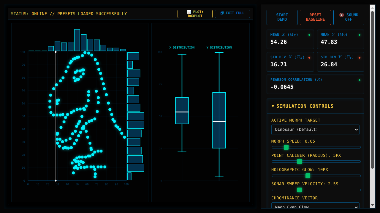 Datasaurus Dozen Interactive Laboratory - Same Stats, Different Shapes