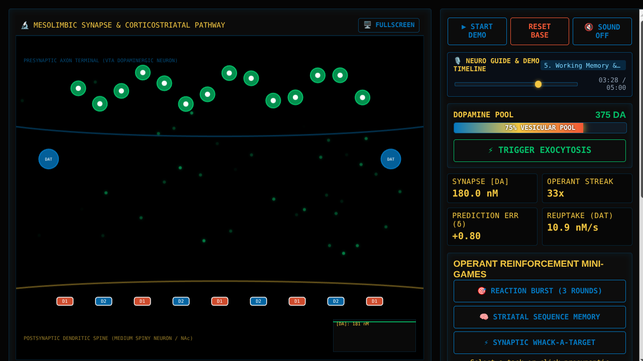 Dopamine Dash - Neurochemical Reward Simulator & Interactive Laboratory