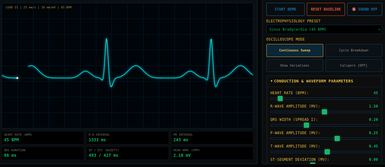 ECG Waveform Simulation & Electrophysiology Laboratory
