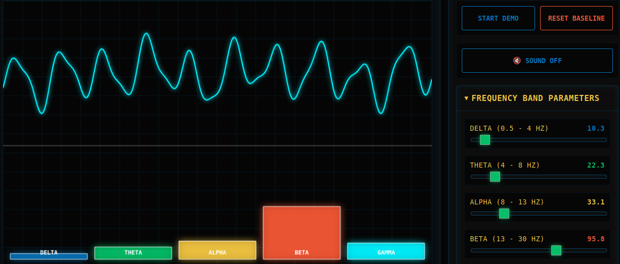 EEG Band Power Visualizer - Interactive Neuroscience Laboratory