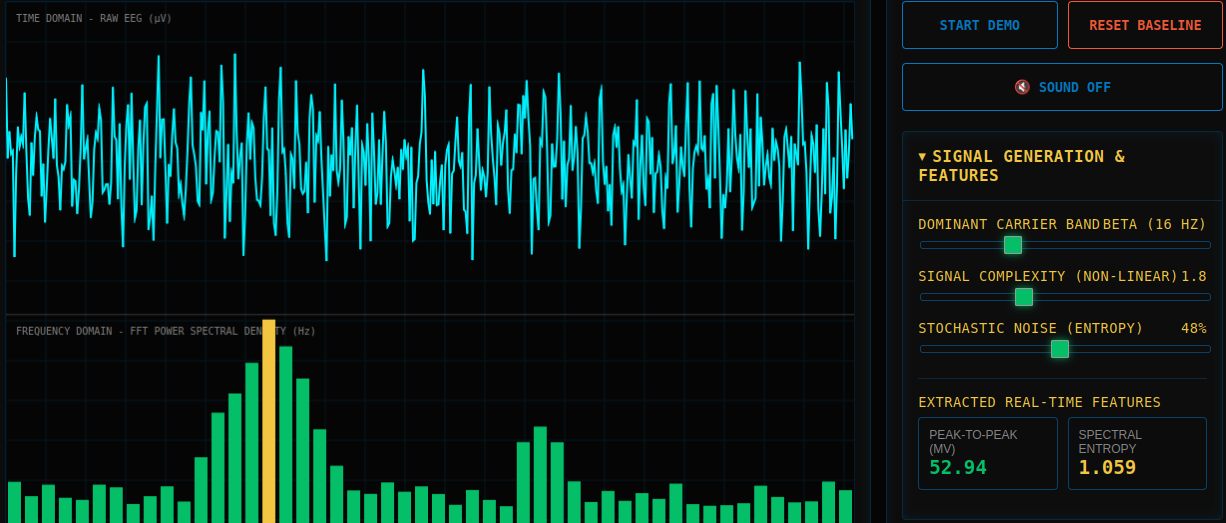 Unlocking Insights from the Brain: Extracting Features from EEG Data - Interactive Laboratory