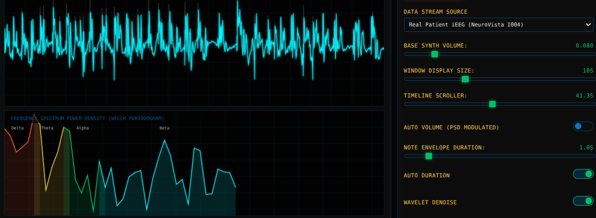 EEG to Music - Interactive Brainwave Sonification Laboratory