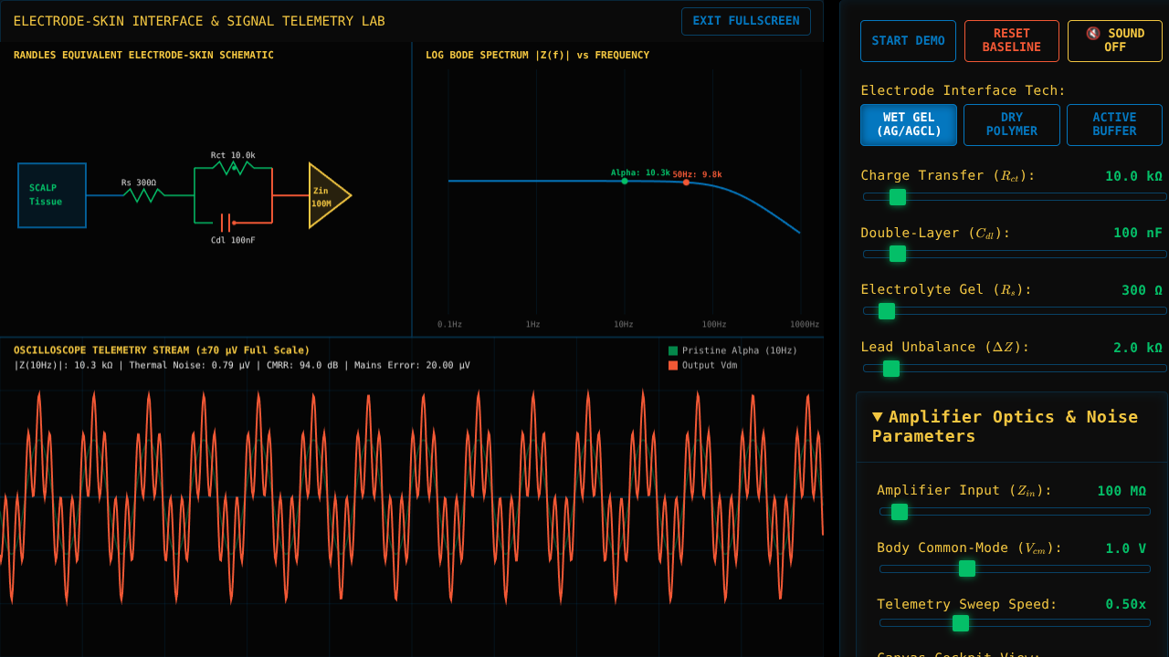 EEG Impedance Simulator - Electrode-Skin Interface Visualizer Lab