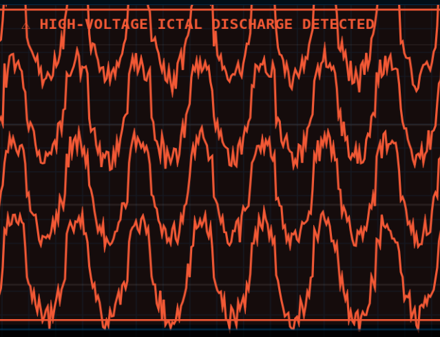 Seizure Detection & Prediction Visualizer Lab - Interactive Laboratory