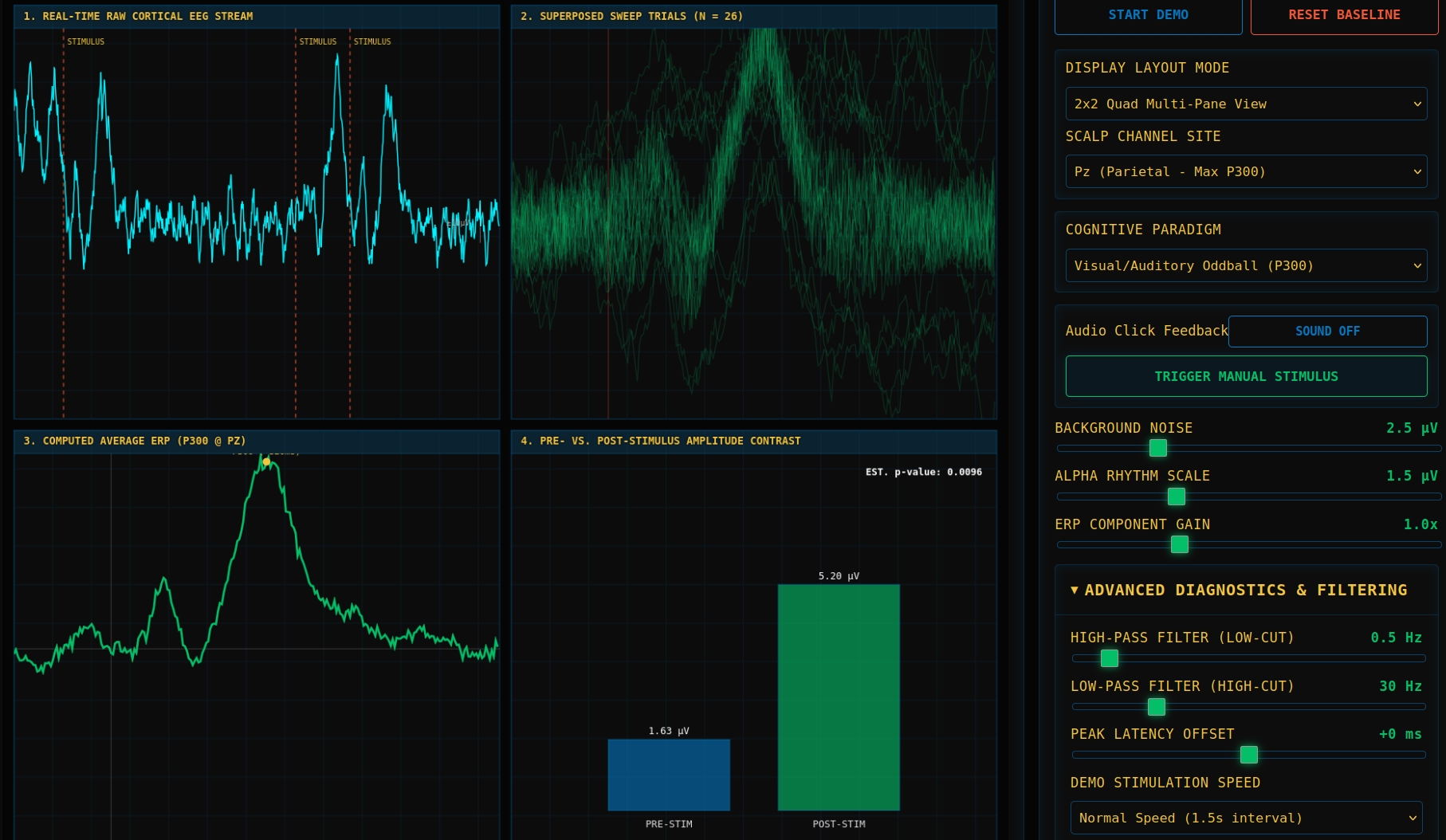 Event-Related Potentials (ERPs) - Interactive Laboratory
