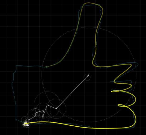Fourier Series Visualization