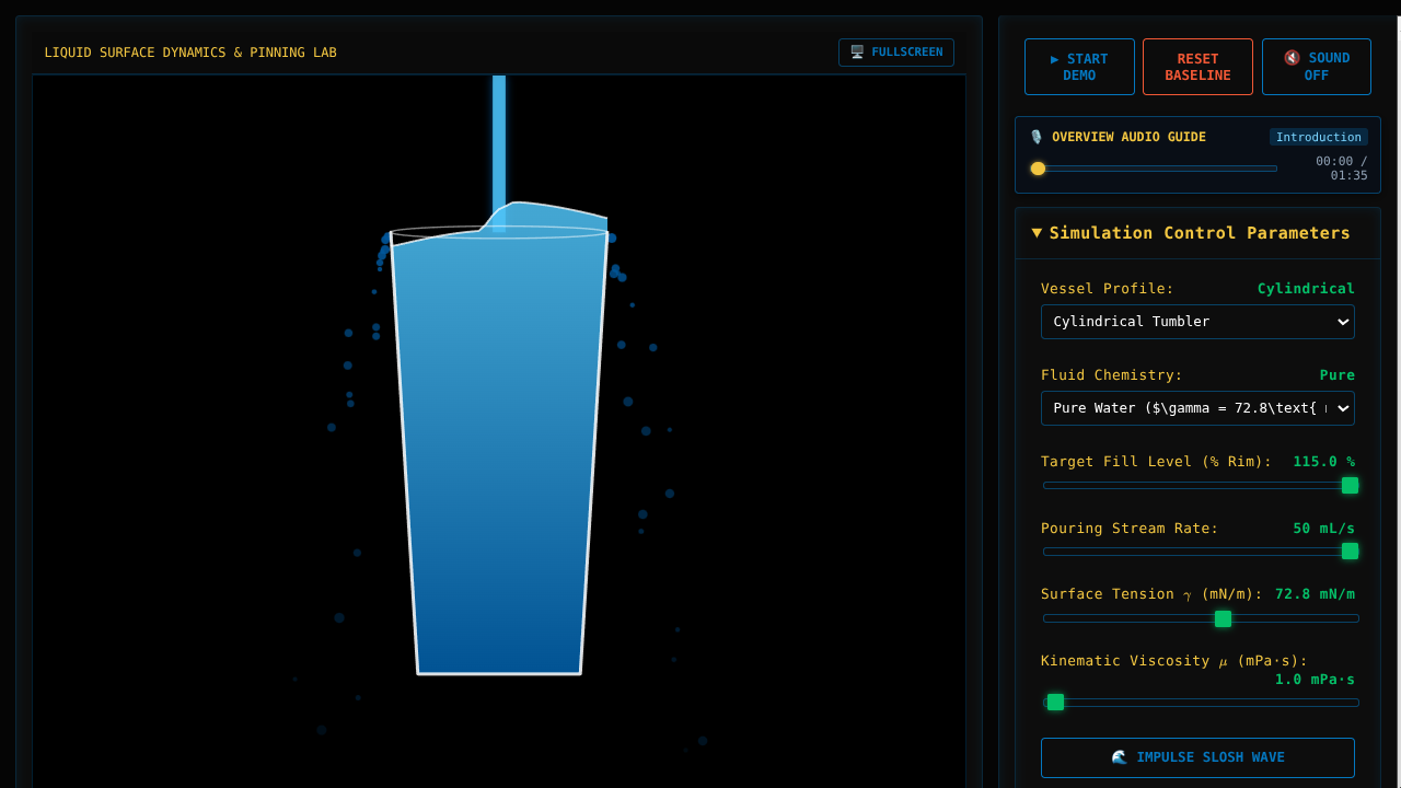 Glass Fill Mechanics & Surface Tension Laboratory - Interactive Simulator