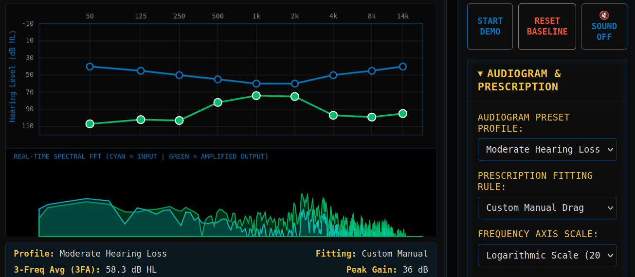 Hearing Aid Simulator - Interactive Hearing Loss & Amplification Visualizer