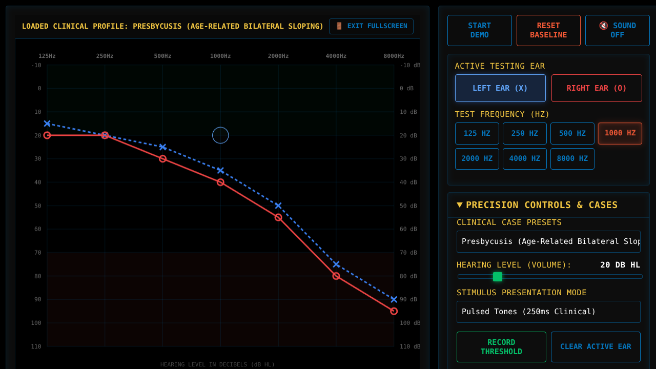Audiogram Visualizer - Interactive Hearing Threshold Laboratory