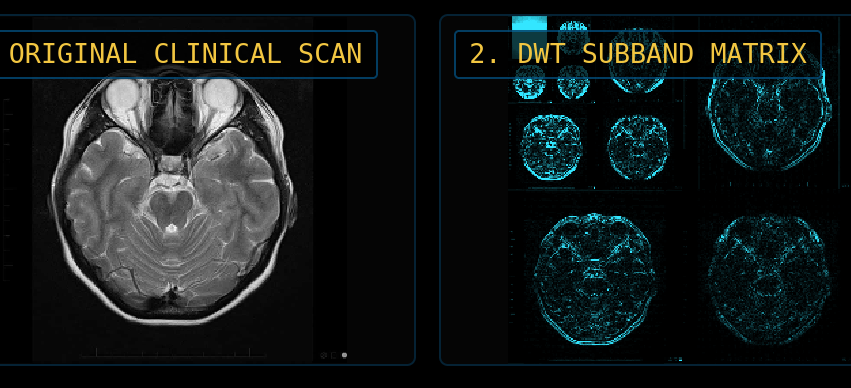 Image Compression using Wavelet Transform - Interactive Laboratory