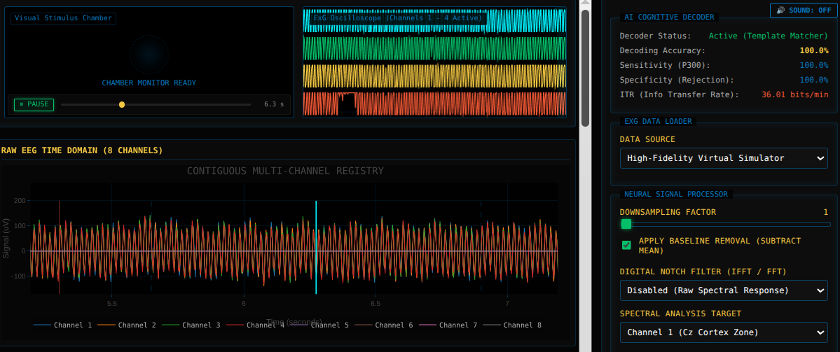 Mentalab Explore Plus P300 Laboratory - Interactive Console