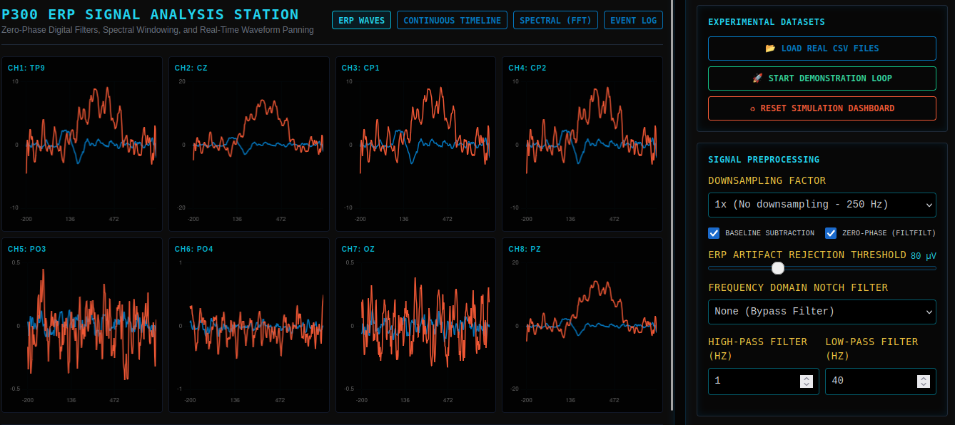 P300 ERP Advanced Neural Station - Interactive Laboratory