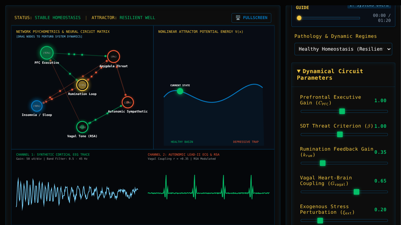 Mental Health Engineering (MentalEng) - Interactive Systems Laboratory
