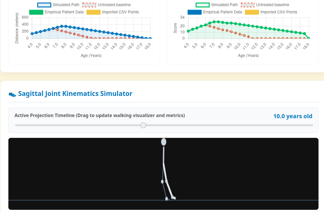 DMD Clinical Trial Simulator & Biomechanical Visualizer