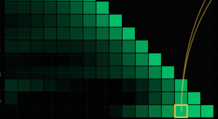 Neuro-GPT: Foundation Model for EEG Signal Processing & Attention Visualization