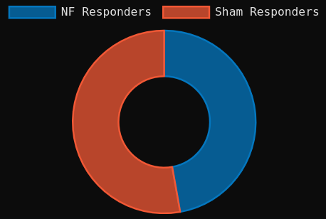 Neurofeedback: Placebo or Panacea? - Interactive Laboratory