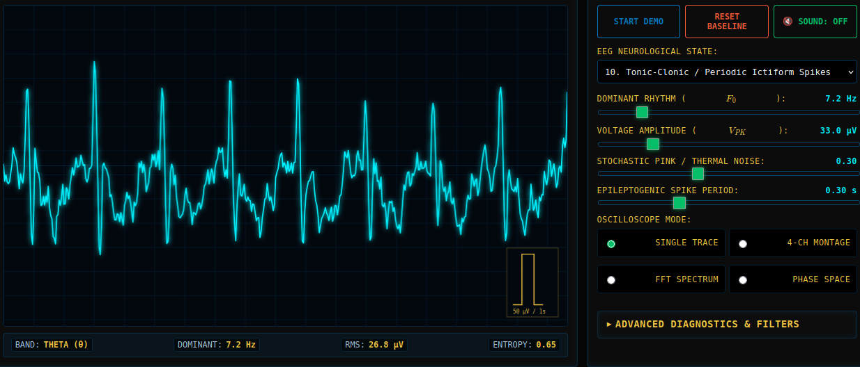 EEG Waveform Simulator - Interactive Laboratory